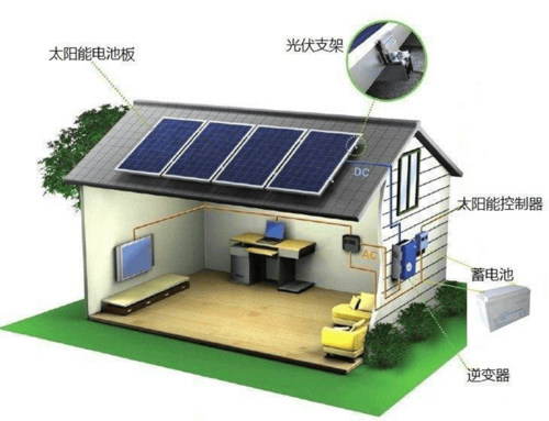 联系方式产品信息关键词家用太阳能发电系统所属系列解决方案商品数量