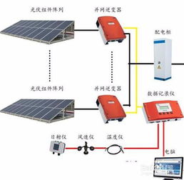 神州阳光太阳能发电家用安装步骤