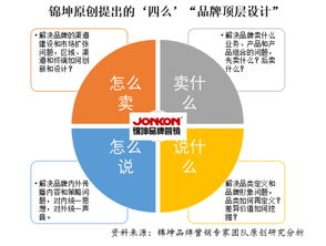 千亿简餐轻食要过冬了,新进入品牌如何破局