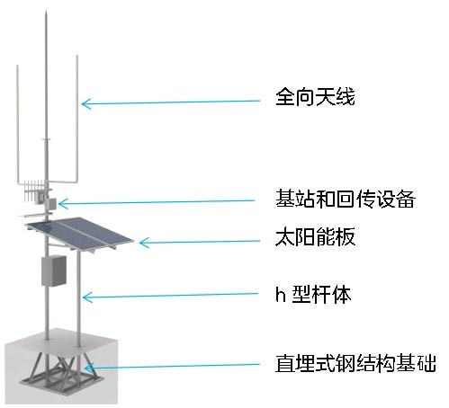 如何破解偏远地区网络覆盖的难题